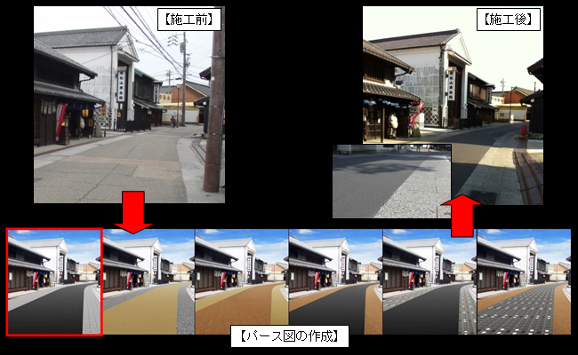 道路事業における道路設計業務の位置づけ