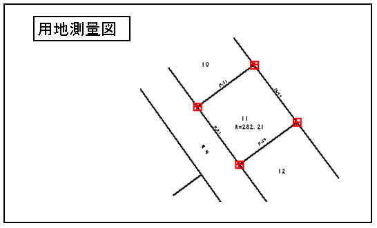 道路事業における道路設計業務の位置づけ