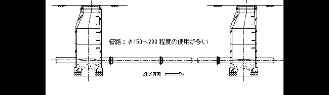 断面図：管の大きさ布設深さを示します。 